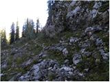 End of road on Vogar - Planina Ovčarija